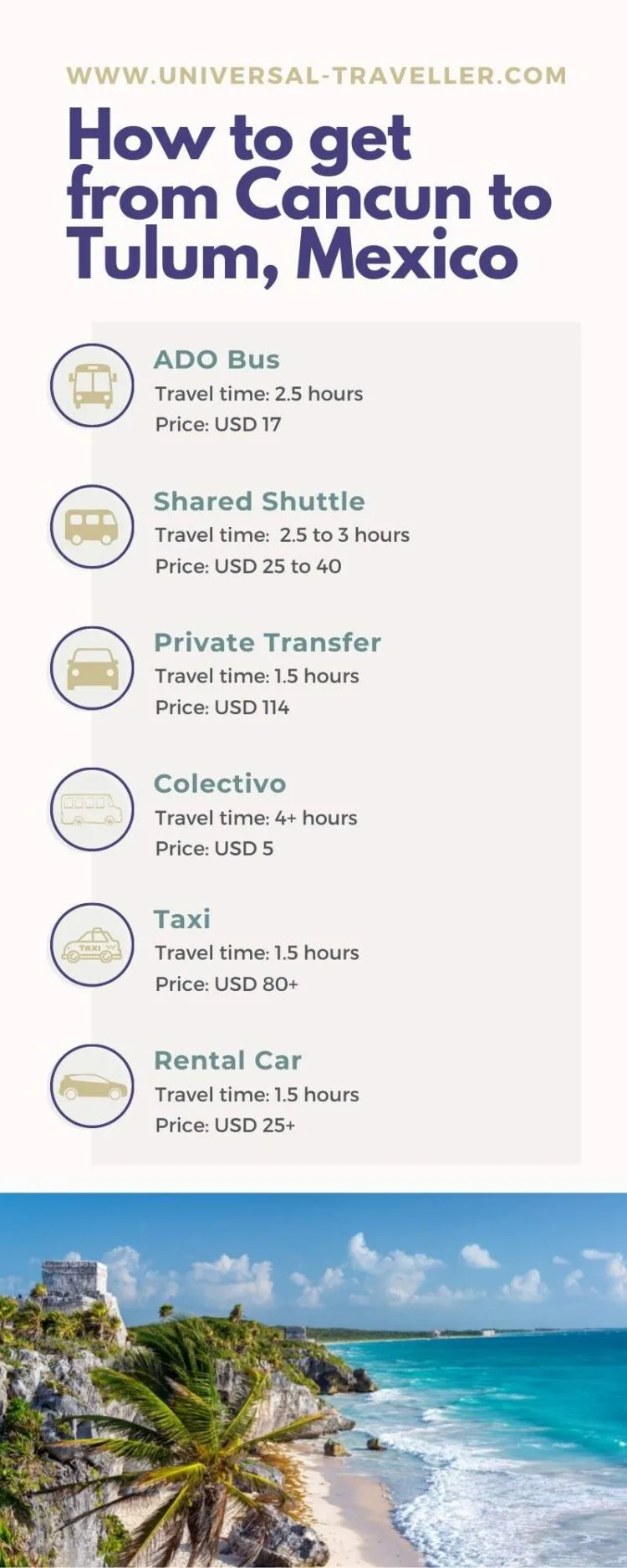 How To Get From Cancun To Tulum Mexico