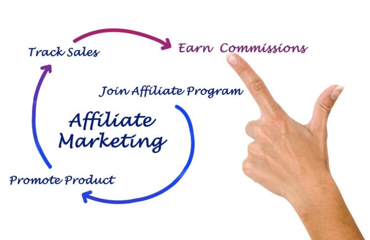 a hand pointing at a diagram of affiliate marketing