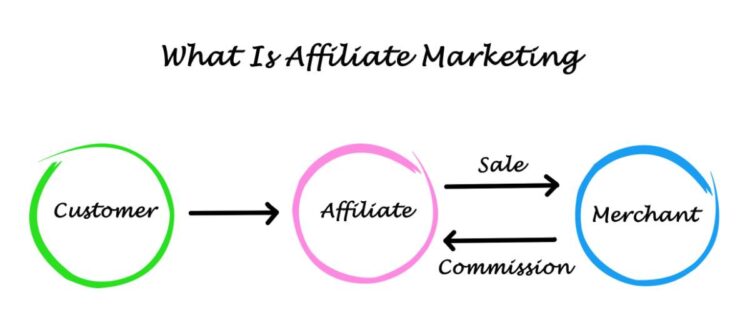 a diagram of a marketing strategy