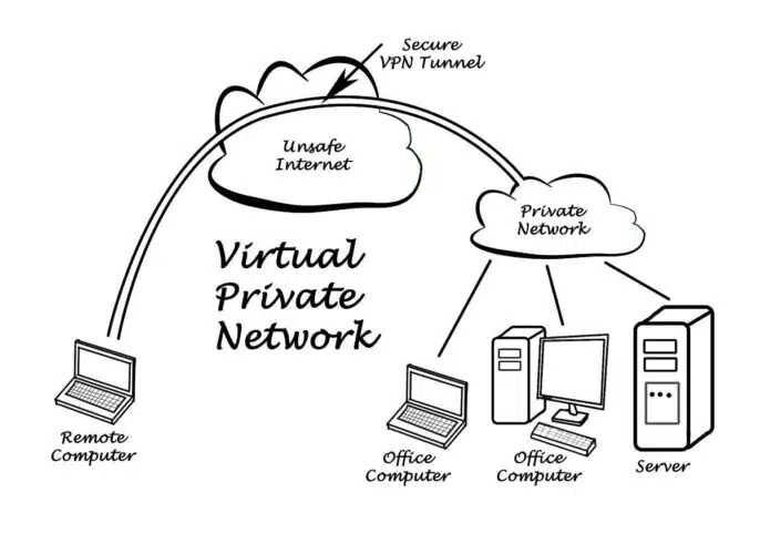 Best Vpn For Saudi Arabia (Ksa): Ultimate Guide